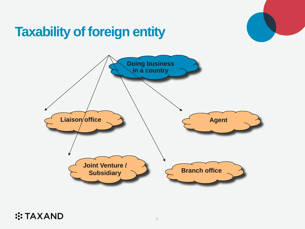 The Permanent Establishment Concept Taxand Asia - slide 4 of 68