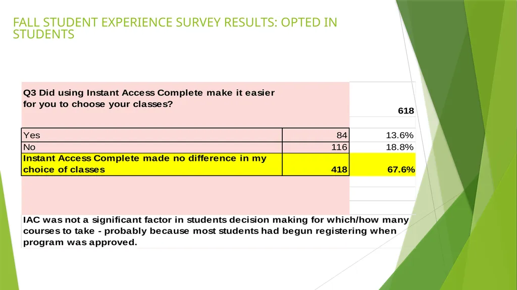 INSTANT ACCESS COMPLETE AY 23-24 PROGRAM RESULTS & - slide 10 of 19