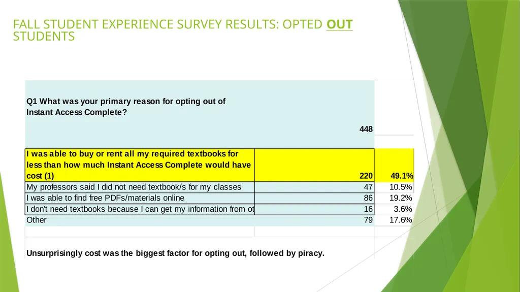 INSTANT ACCESS COMPLETE AY 23-24 PROGRAM RESULTS & - slide 11 of 19