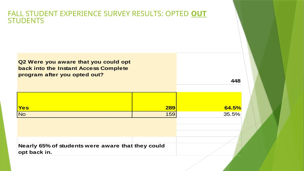 INSTANT ACCESS COMPLETE AY 23-24 PROGRAM RESULTS & - slide 12 of 19