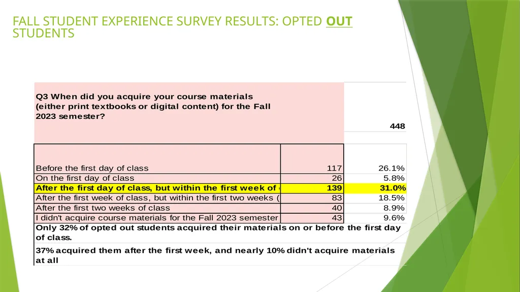 INSTANT ACCESS COMPLETE AY 23-24 PROGRAM RESULTS & - slide 13 of 19