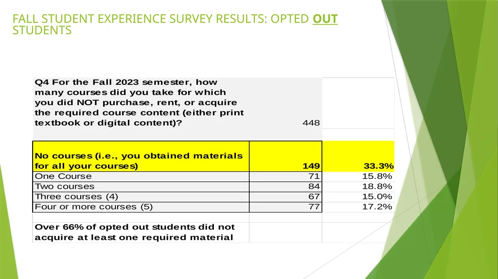 INSTANT ACCESS COMPLETE AY 23-24 PROGRAM RESULTS & - slide 14 of 19