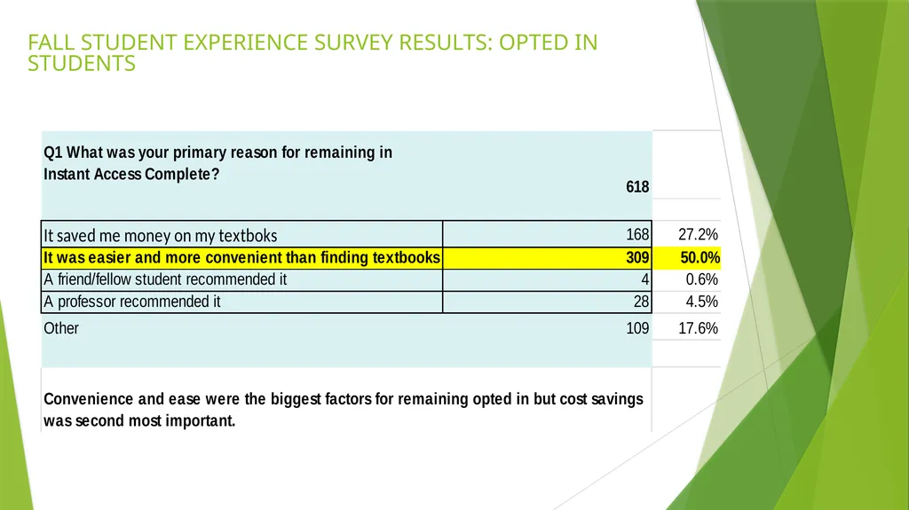 INSTANT ACCESS COMPLETE AY 23-24 PROGRAM RESULTS & - slide 8 of 19