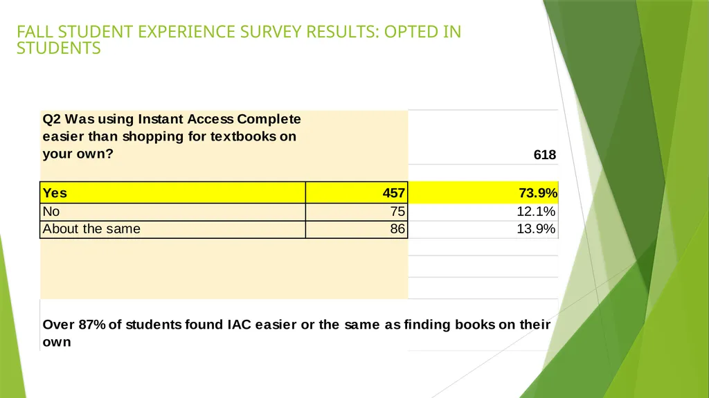 INSTANT ACCESS COMPLETE AY 23-24 PROGRAM RESULTS & - slide 9 of 19