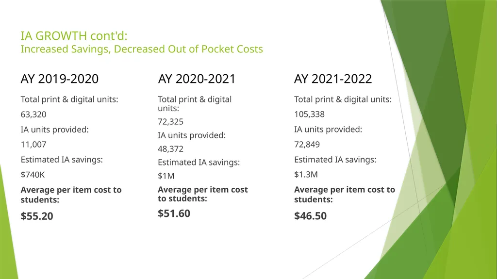 THE EVOLUTION OF CPP COURSE MATERIALS: INSTANT - slide 3 of 11