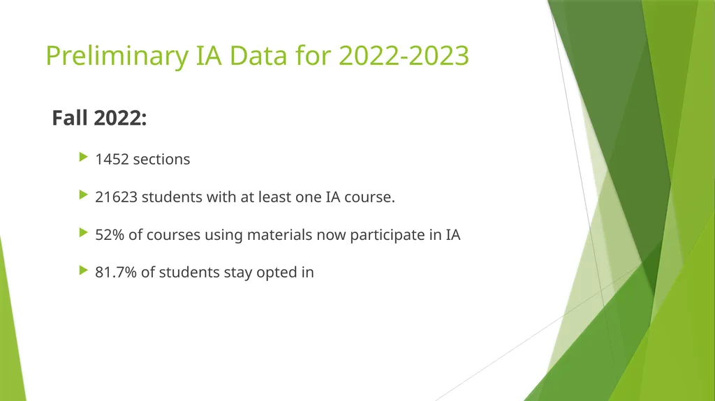 THE EVOLUTION OF CPP COURSE MATERIALS: INSTANT - slide 4 of 11