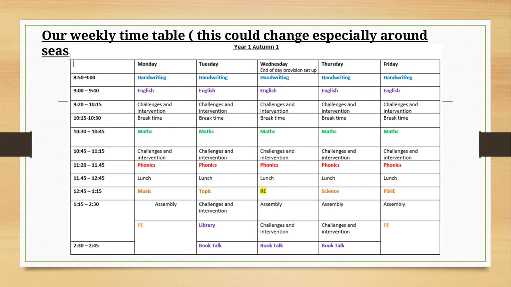 All about Year 1 Year 1 Team Mrs Danish – - slide 3 of 10