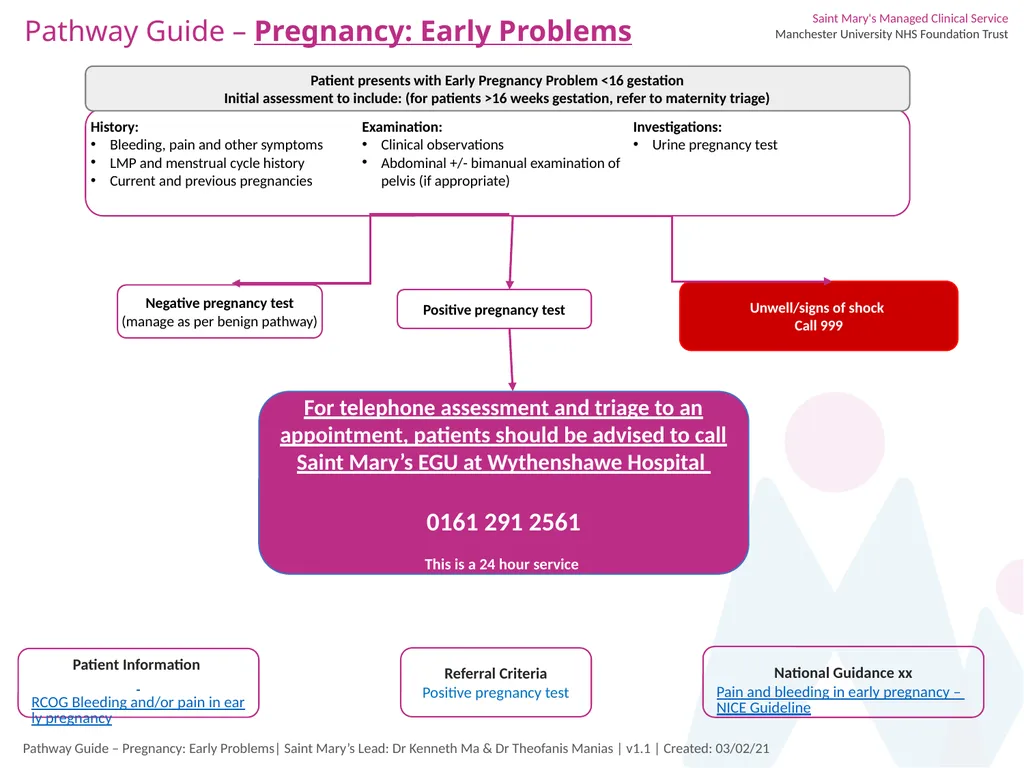 Pathway Guide – Pregnancy: Early Problems History: - slide 1 of 2