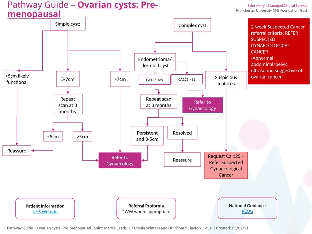 Pathway Guide – Ovarian Cyst Management Pathway - slide 2 of 3