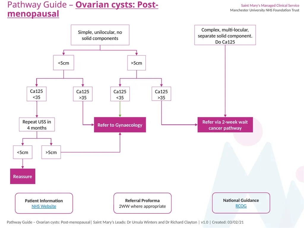 Pathway Guide – Ovarian Cyst Management Pathway - slide 3 of 3