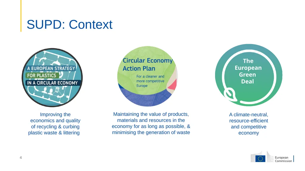 Single-Use Plastics Directive (EU) 2019/904 Free - slide 4 of 20