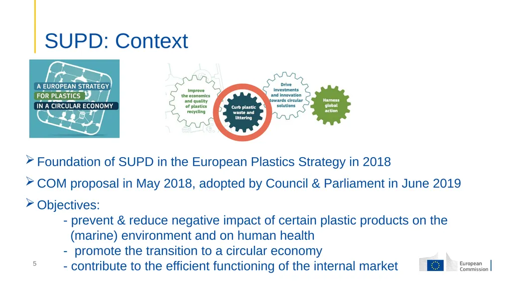 Single-Use Plastics Directive (EU) 2019/904 Free - slide 5 of 20