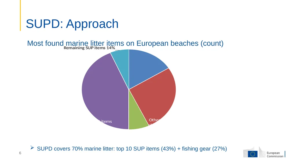 Single-Use Plastics Directive (EU) 2019/904 Free - slide 6 of 20