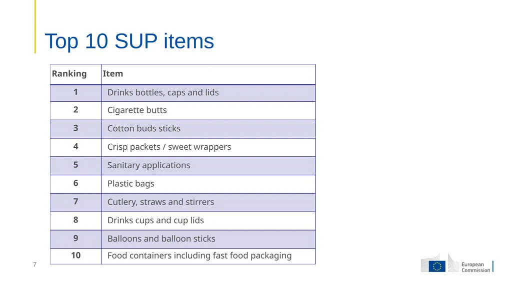 Single-Use Plastics Directive (EU) 2019/904 Free - slide 7 of 20
