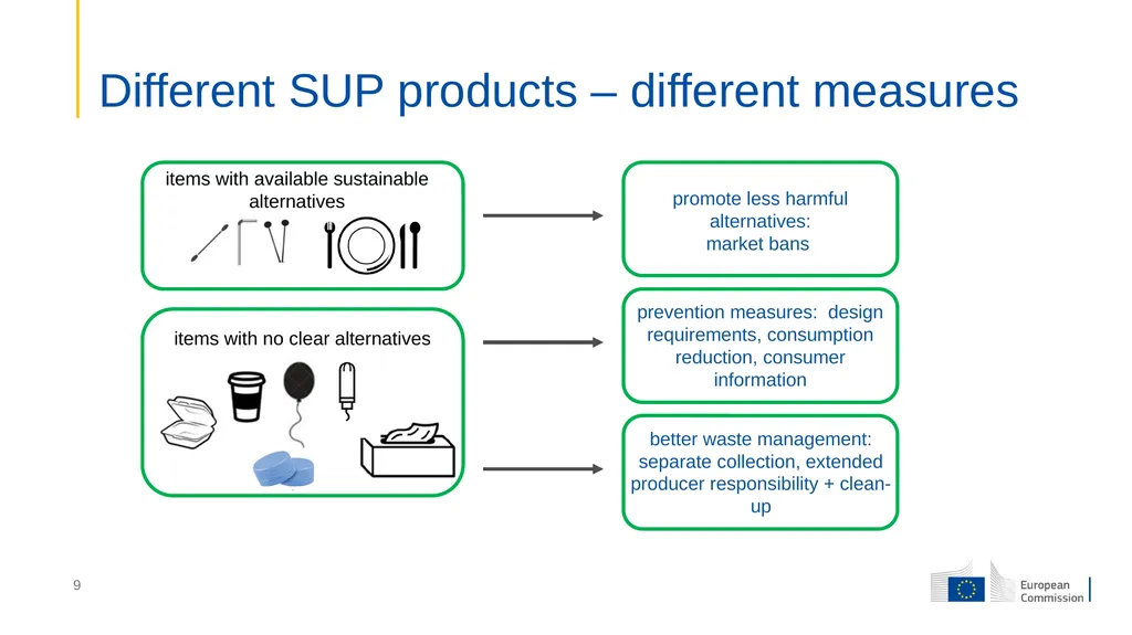 Single-Use Plastics Directive (EU) 2019/904 Free - slide 9 of 20