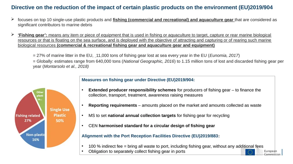 Single-Use Plastics Directive (EU) 2019/904 Free - slide 11 of 20