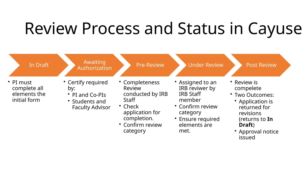 WELCOME IRB Basics for Students Kate Boschert - slide 22 of 27