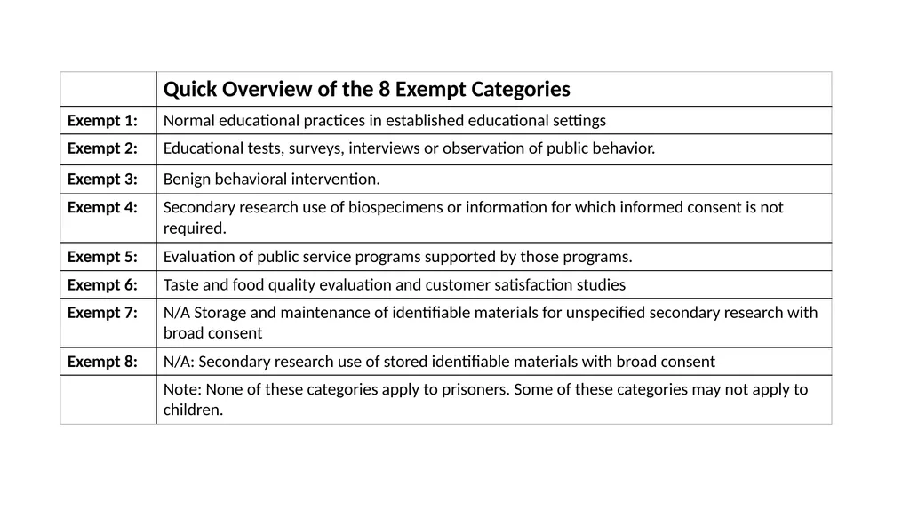 WELCOME IRB Basics for Students Kate Boschert - slide 11 of 27