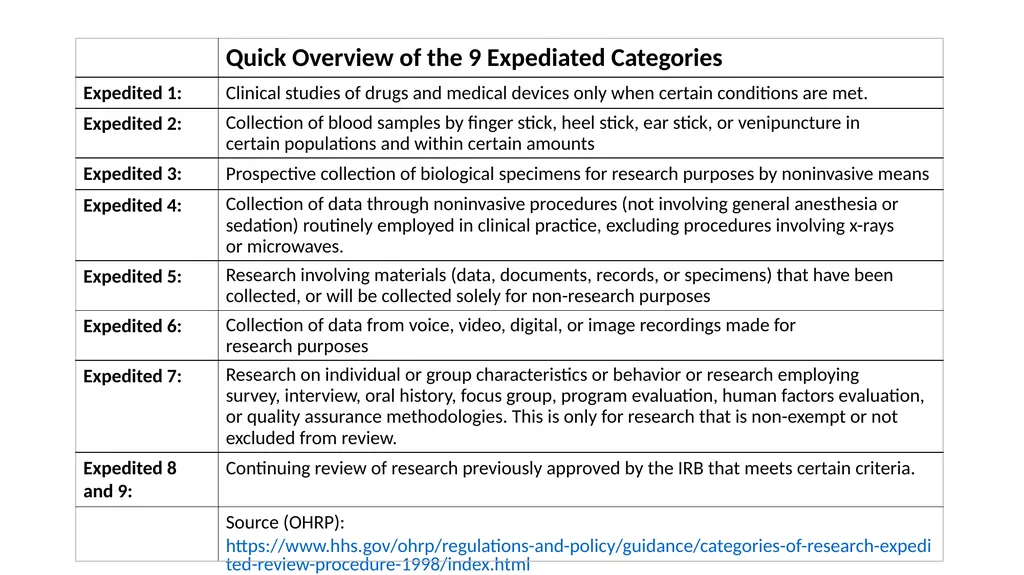 WELCOME IRB Basics for Students Kate Boschert - slide 12 of 27
