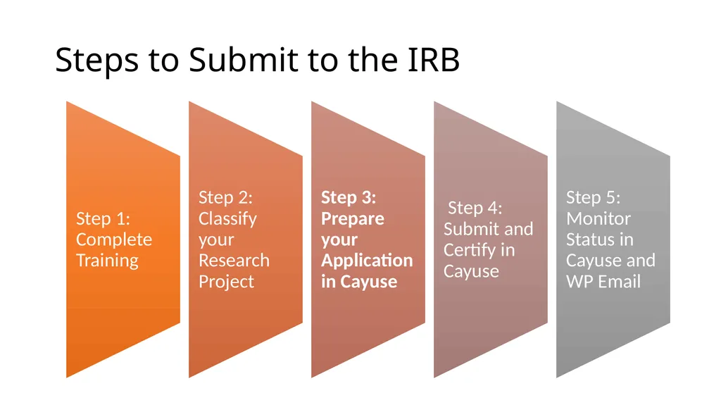 WELCOME IRB Basics for Students Kate Boschert - slide 13 of 27