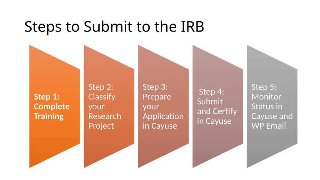 WELCOME IRB Basics for Students Kate Boschert - slide 7 of 27