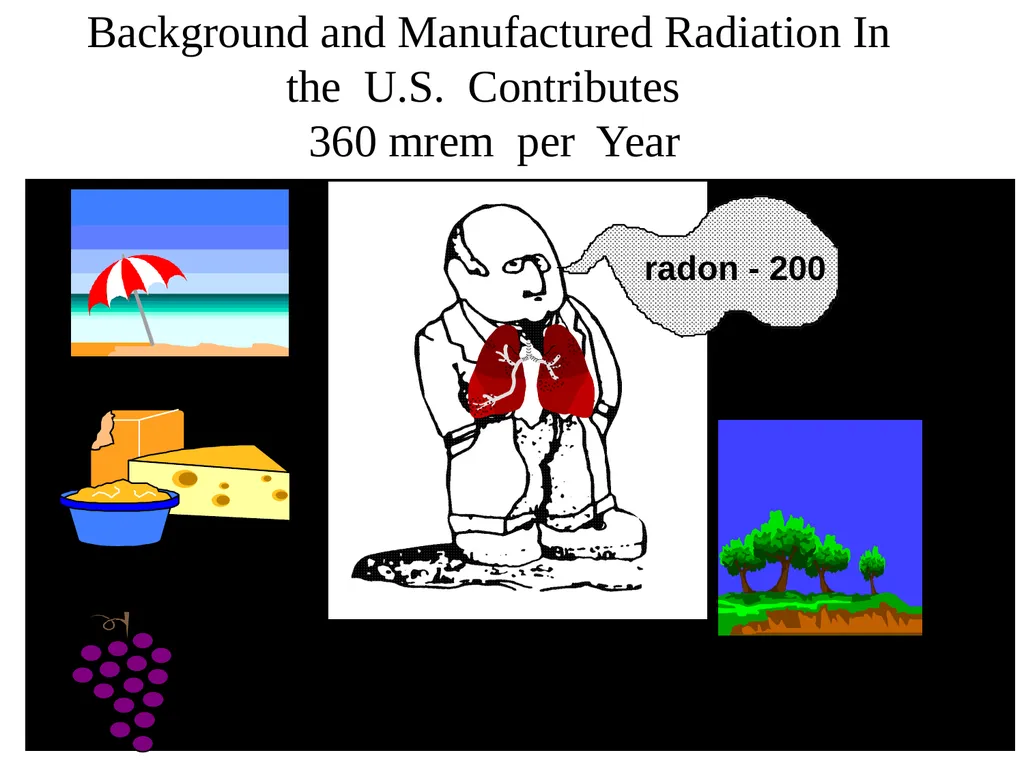 Radiation: Energy in transit, either particulate - slide 55 of 80