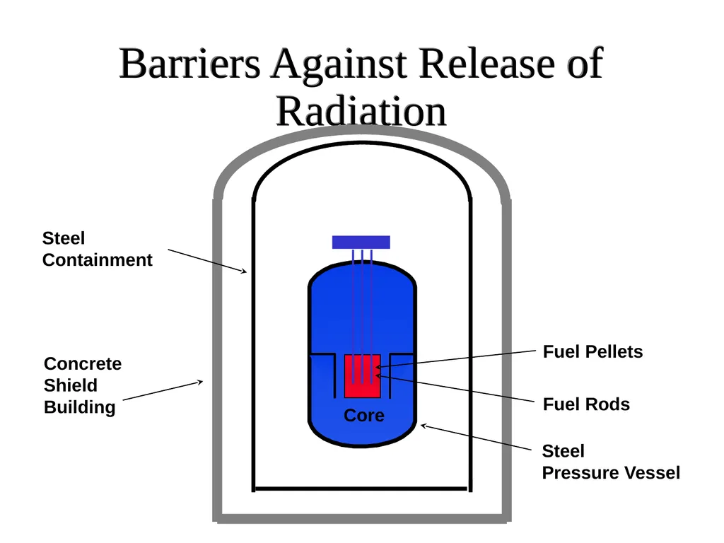 Radiation: Energy in transit, either particulate - slide 42 of 80