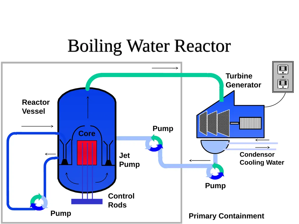 Radiation: Energy in transit, either particulate - slide 41 of 80