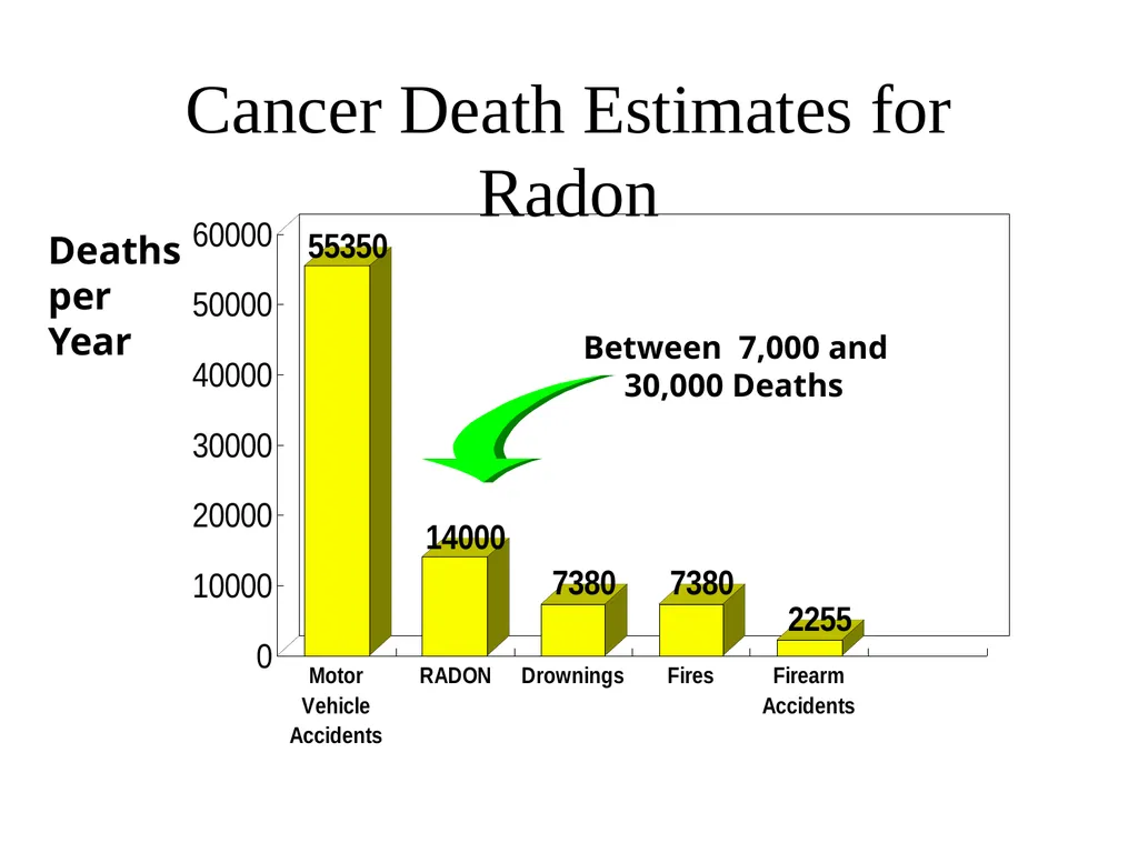 Radiation: Energy in transit, either particulate - slide 74 of 80