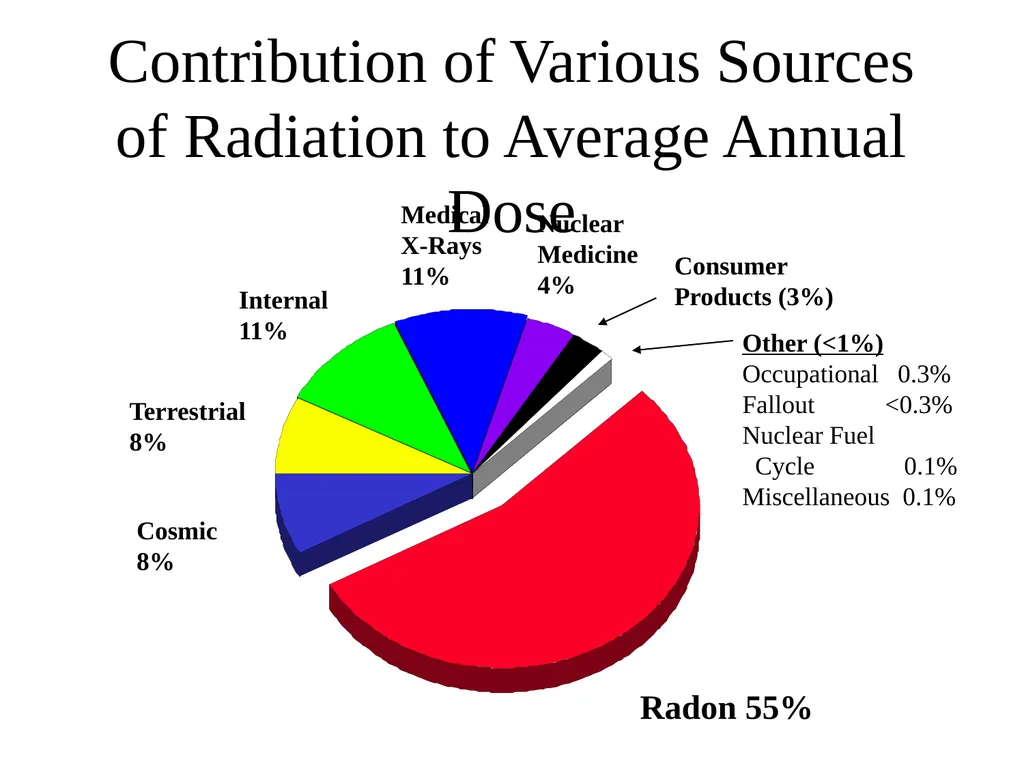 Radiation: Energy in transit, either particulate - slide 64 of 80
