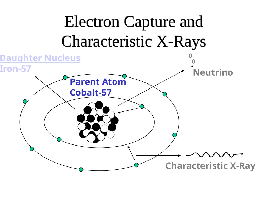 Radiation: Energy in transit, either particulate - slide 7 of 80