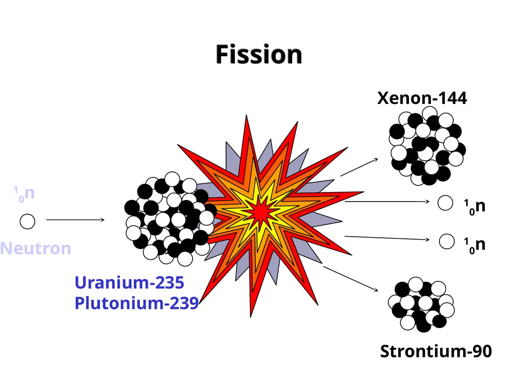 Radiation: Energy in transit, either particulate - slide 37 of 80