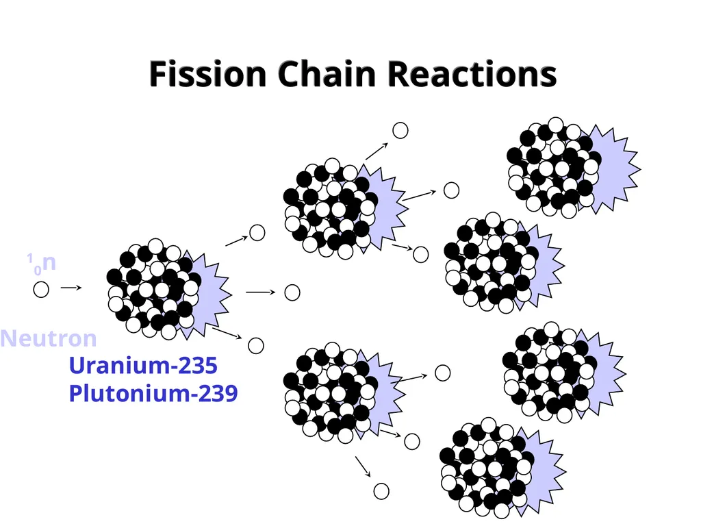 Radiation: Energy in transit, either particulate - slide 38 of 80