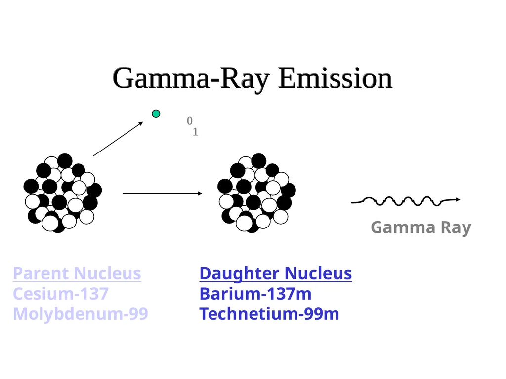 Radiation: Energy in transit, either particulate - slide 5 of 80