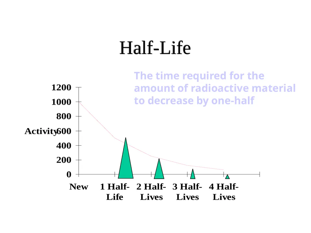Radiation: Energy in transit, either particulate - slide 11 of 80