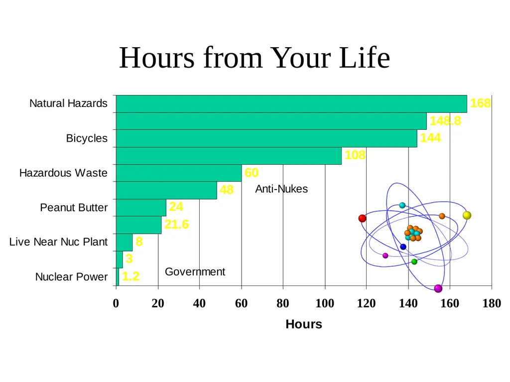 Radiation: Energy in transit, either particulate - slide 80 of 80