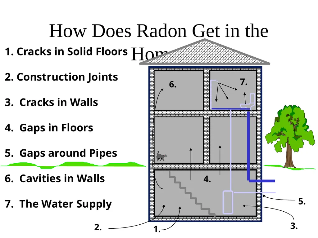 Radiation: Energy in transit, either particulate - slide 72 of 80