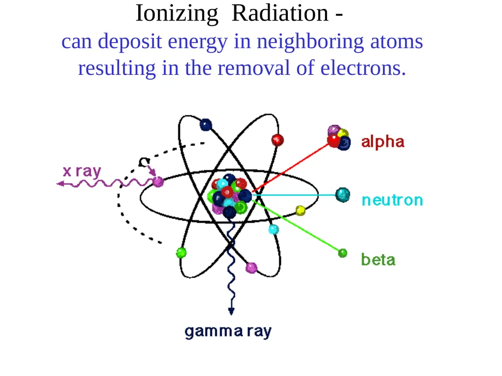 Radiation: Energy in transit, either particulate - slide 49 of 80