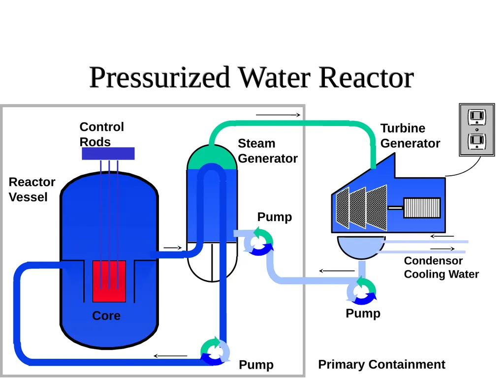 Radiation: Energy in transit, either particulate - slide 40 of 80
