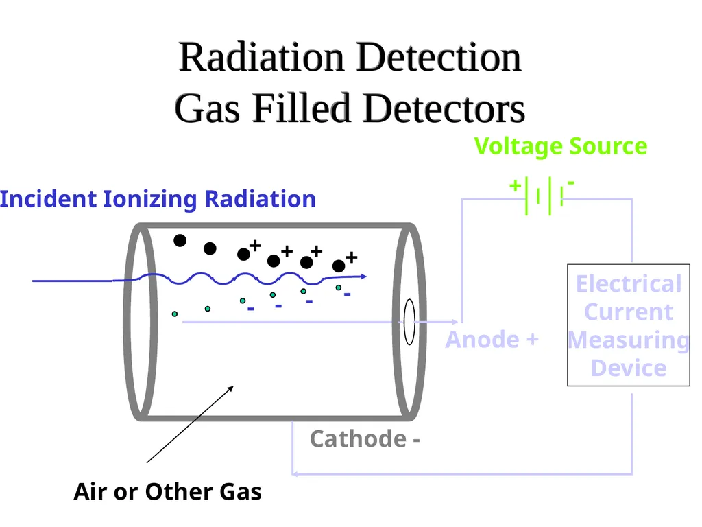 Radiation: Energy in transit, either particulate - slide 12 of 80