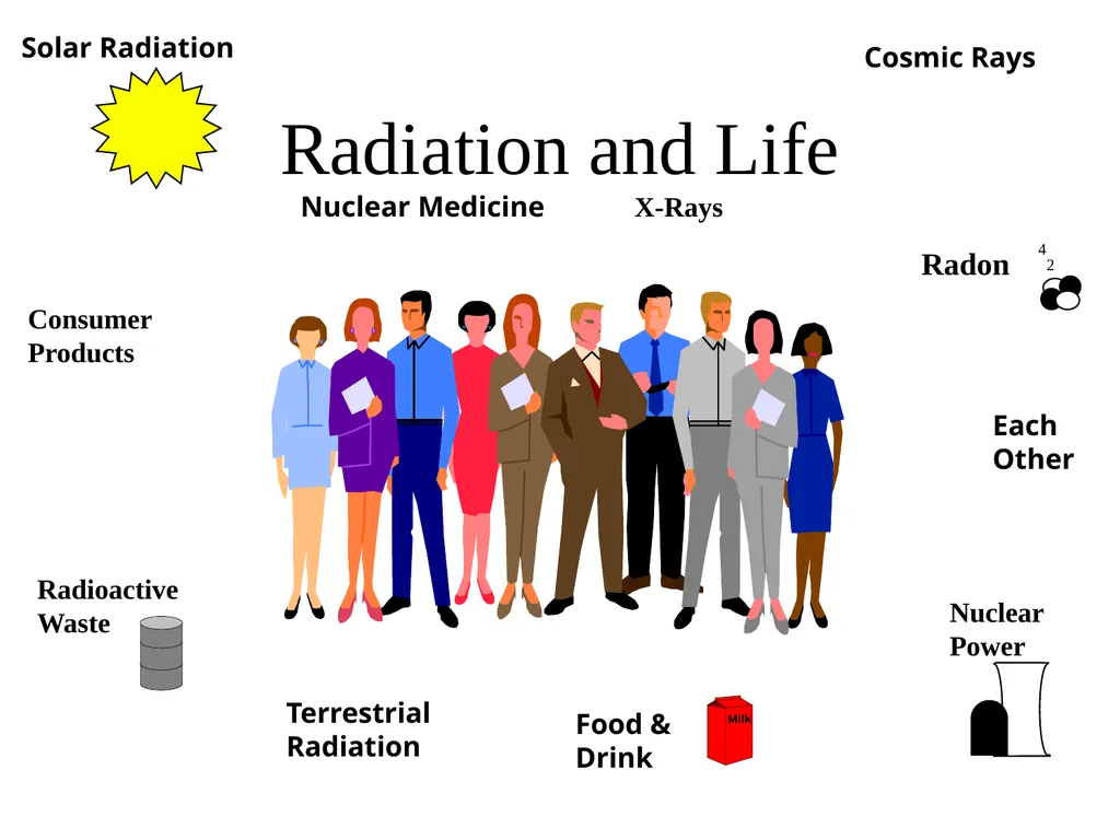 Radiation: Energy in transit, either particulate - slide 63 of 80