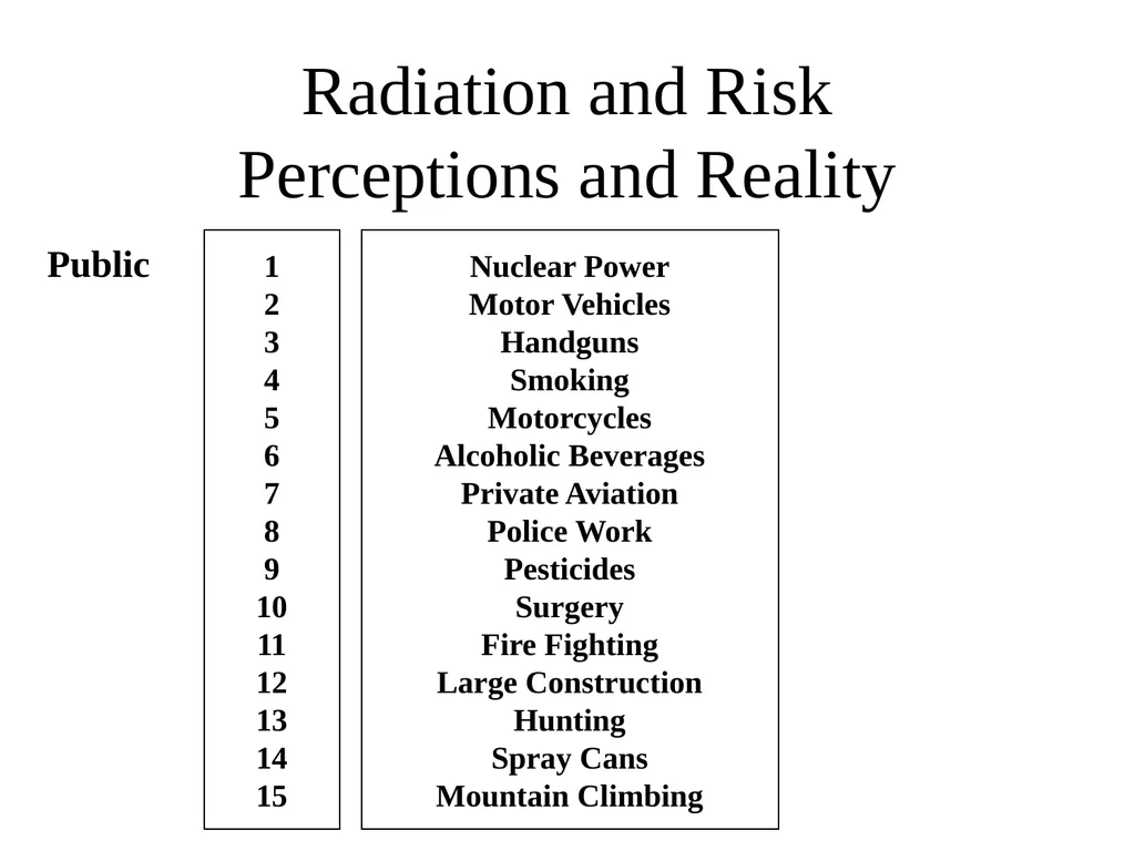 Radiation: Energy in transit, either particulate - slide 29 of 80