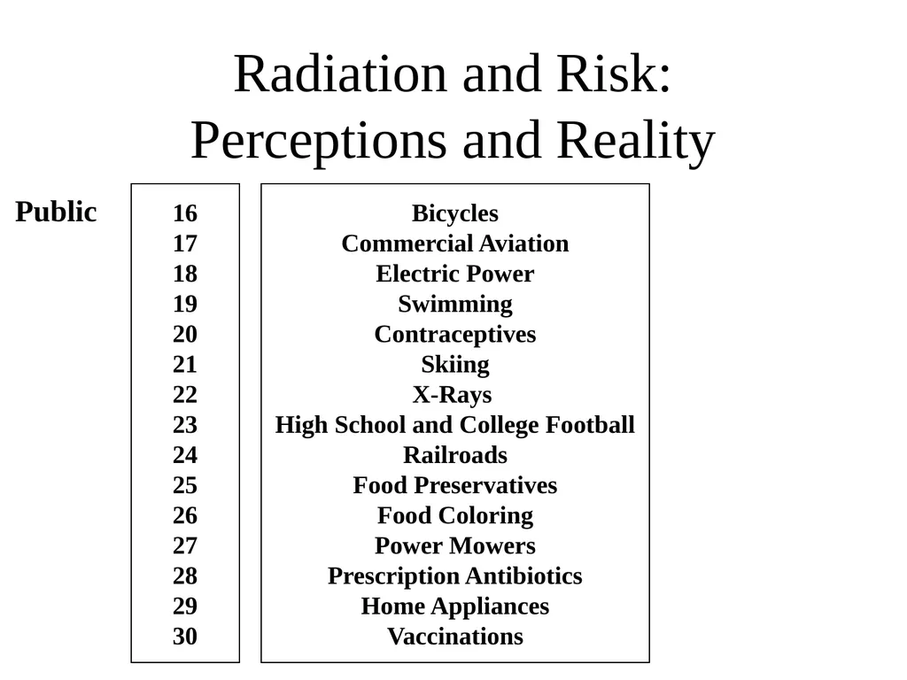 Radiation: Energy in transit, either particulate - slide 30 of 80