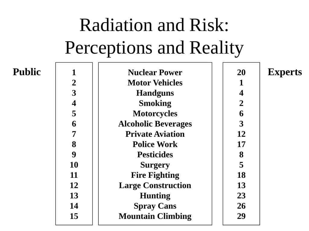 Radiation: Energy in transit, either particulate - slide 31 of 80
