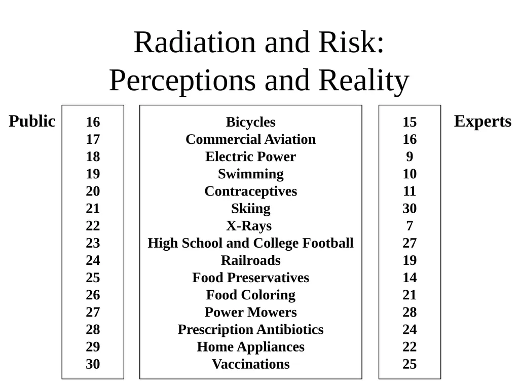 Radiation: Energy in transit, either particulate - slide 32 of 80
