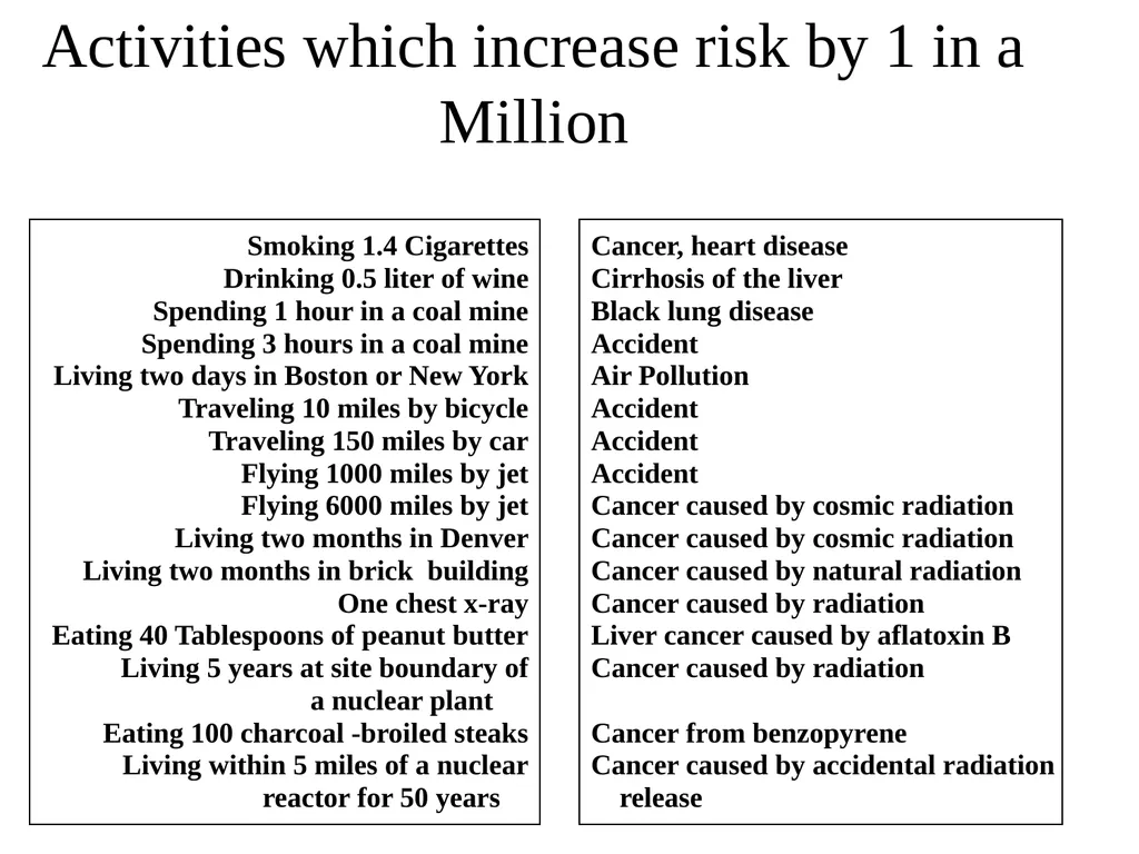 Radiation: Energy in transit, either particulate - slide 35 of 80