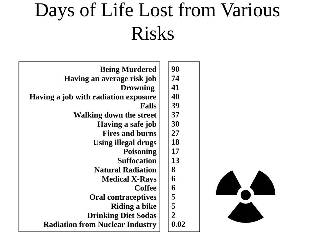 Radiation: Energy in transit, either particulate - slide 34 of 80