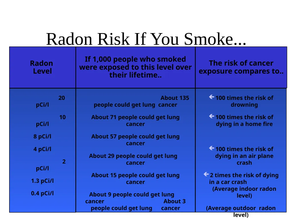 Radiation: Energy in transit, either particulate - slide 75 of 80