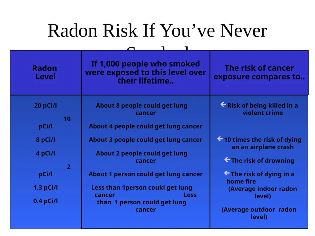 Radiation: Energy in transit, either particulate - slide 76 of 80
