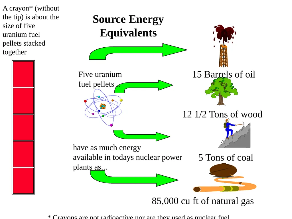 Radiation: Energy in transit, either particulate - slide 43 of 80
